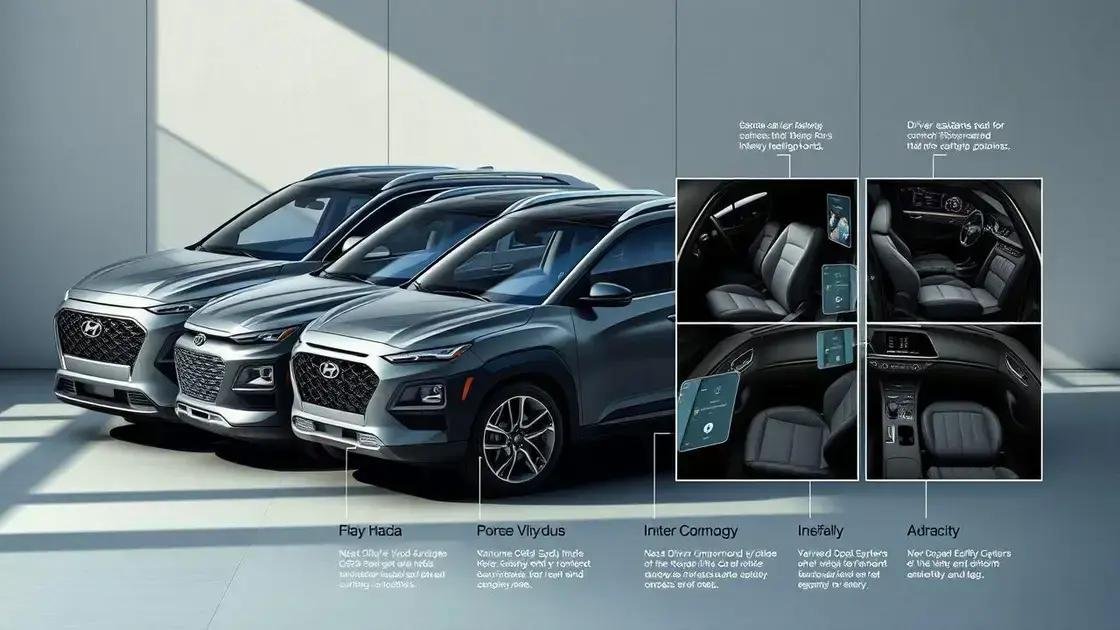 Comparação com concorrentes no segmento de SUVs Comparação com concorrentes no segmento de SUVs