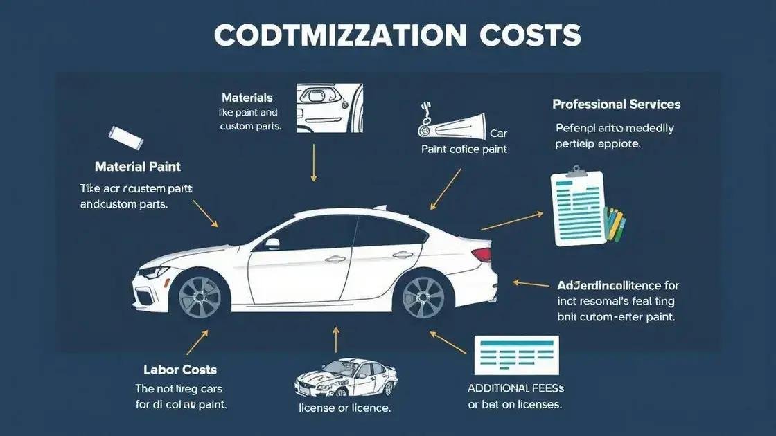Custos envolvidos na personalização de carros Custos envolvidos na personalização de carros