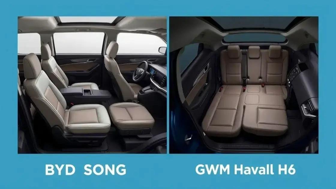 Conforto e espaço interno: qual SUV é mais espaçoso? Conforto e espaço interno: qual SUV é mais espaçoso?