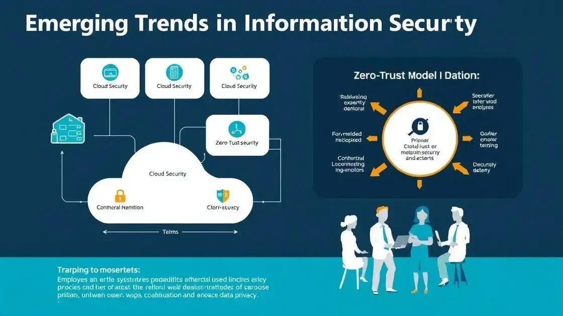 Tendências emergentes em segurança da informação Tendências emergentes em segurança da informação