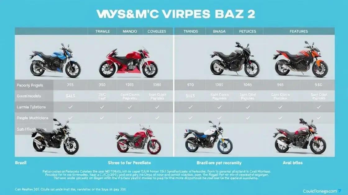 Comparação entre marcas e modelos