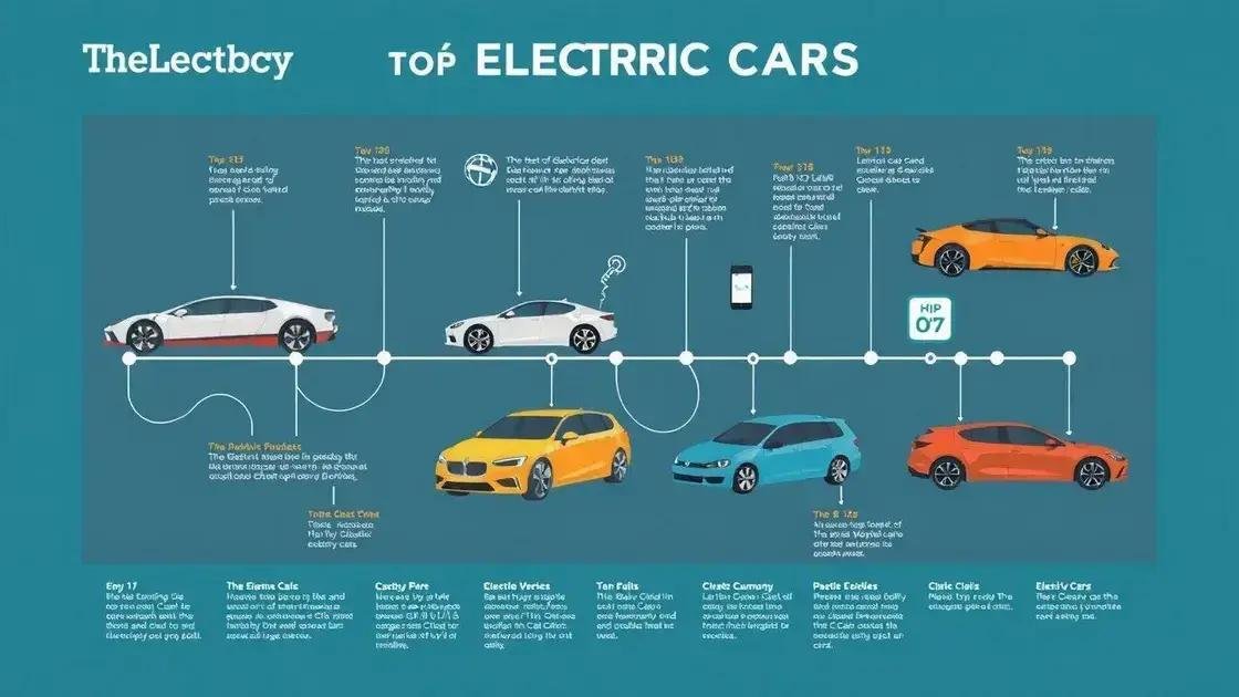 Principais curiosidades sobre a história dos carros elétricos Principais curiosidades sobre a história dos carros elétricos