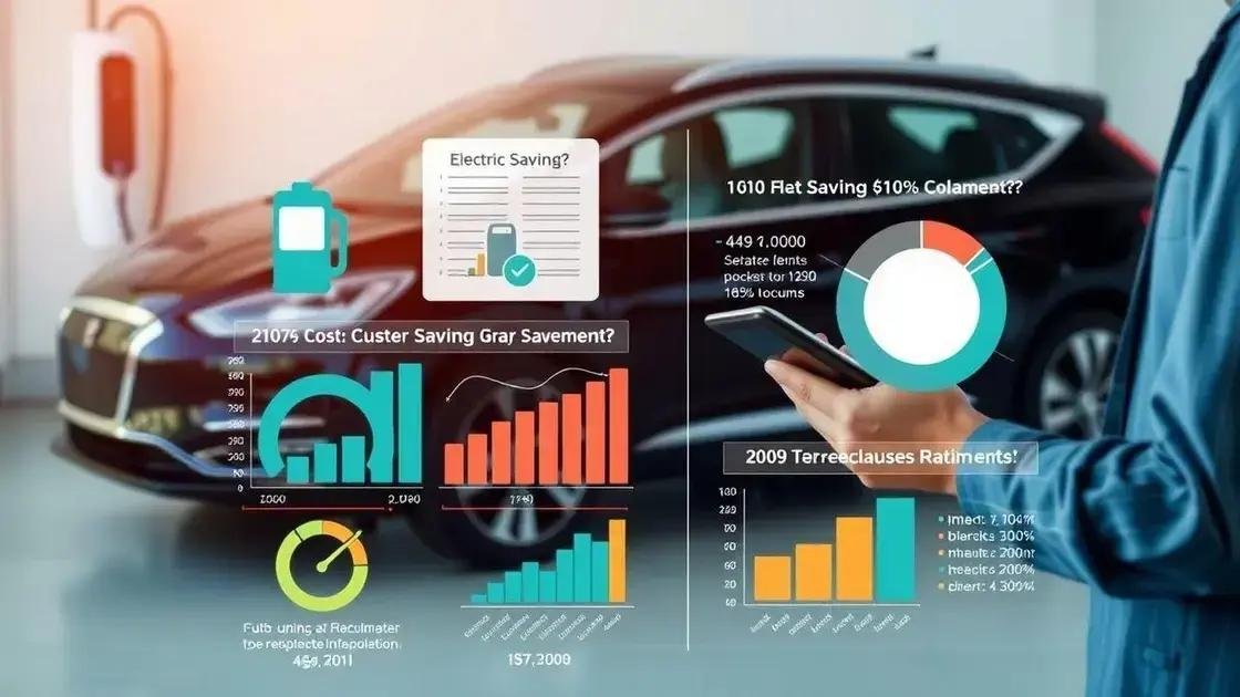 Como os carros elétricos ajudam na economia do combustível Como os carros elétricos ajudam na economia do combustível