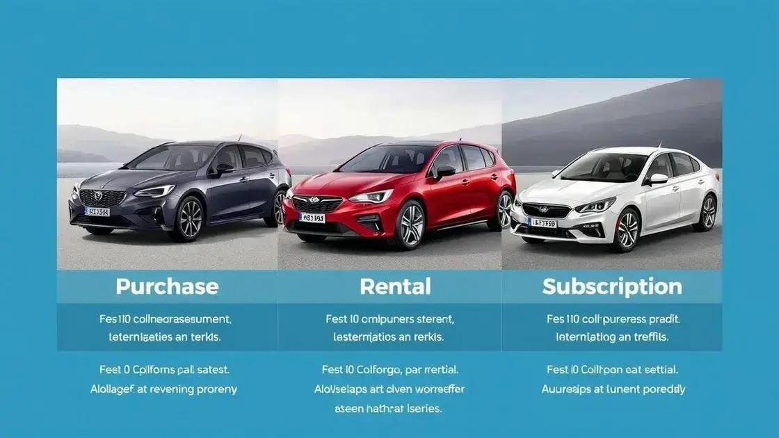 Comparação com outras formas de adquirir um carro Comparação com outras formas de adquirir um carro