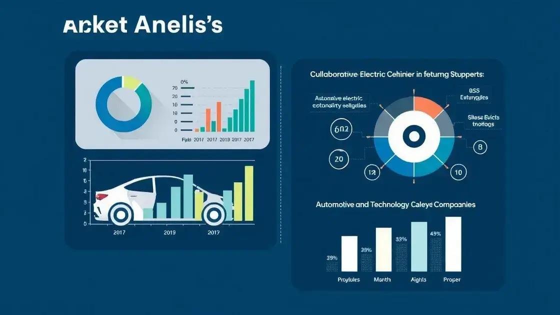 Análise de mercado: tendências e oportunidades Análise de mercado: tendências e oportunidades