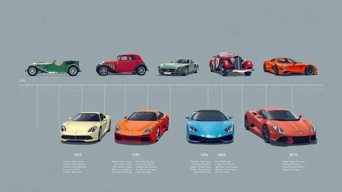 História dos carros mais caros História dos carros mais caros